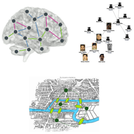 Various examples of real life
networks.