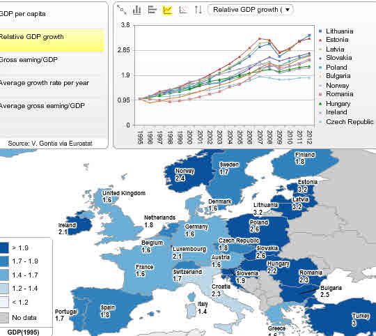 Fig.
1. Relative GDP growth of EU countries in the period 1995-2012, map of
GDP(2011)/GDP(1995).