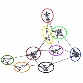 Fig.  1: Example of a cellular network. In this figure we see 9 marked
(using distinct colors) "cells" of
nodes.
