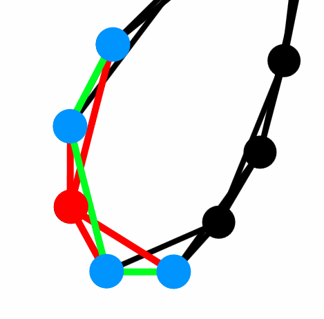 Regular network - nodes are connected as a ring, where each node has 4
edges directed to its nearest neighbors. Red color is used for the
considered node and its edges. Blue circles are its neighbors and green
lines are the edges between
them.