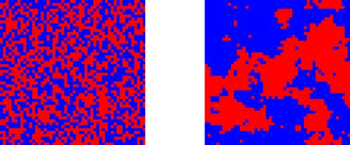 Emergence of orderly structure in the Ising
model.