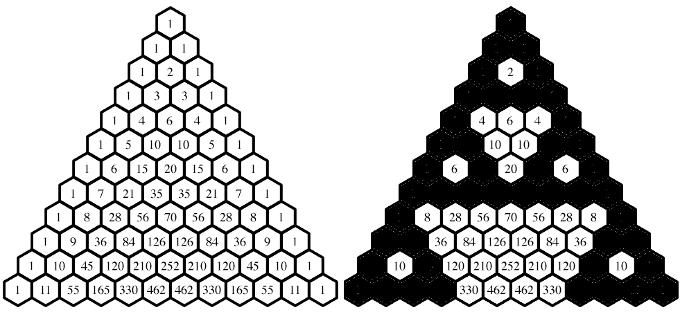 Sierpinski triangle and Pascal triangle