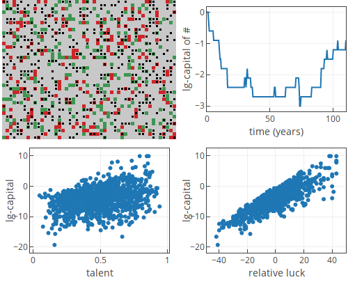 talent vs luck model