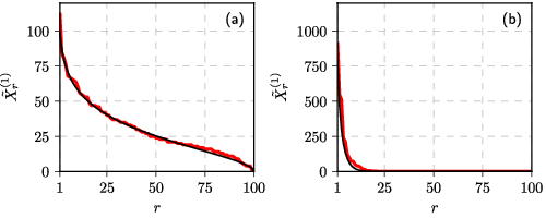 Model (red) vs Beta-fit (black) with the same parameters as in the previous figure.