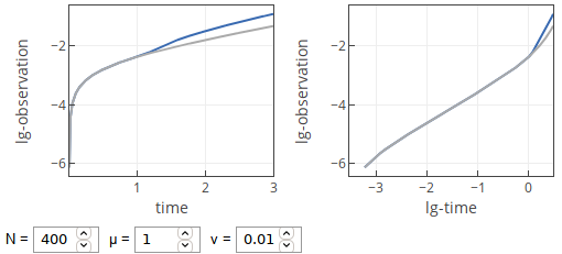 Temporal curves with small ν.