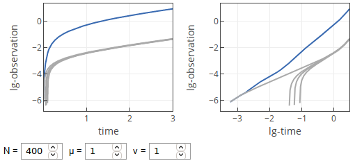 Temporal curves with moderate ν.