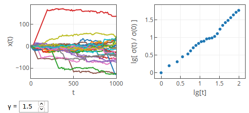 Standard deviation of anomalous diffusion – Physics of Risk