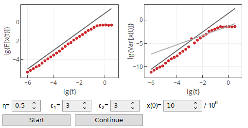 Anomalous diffusion in time transformation of voter model – Physics of Risk