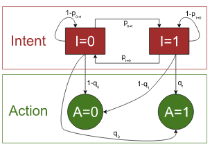 (figure from my paper) Schematic representation of the hidden model