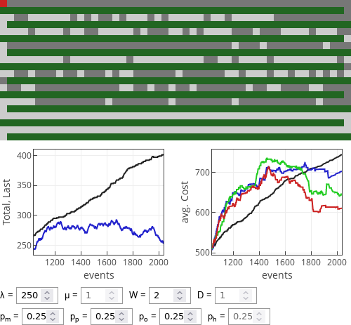 Performance of strategies when walking is slightly more costly than
driving.