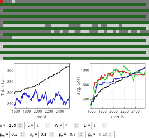 If optimist drivers dominate then all strategies perform similarly
well.