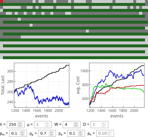 If prudent drivers dominate then optimist strategy works reasonably well,
1/2 rule drivers also do rather
well.