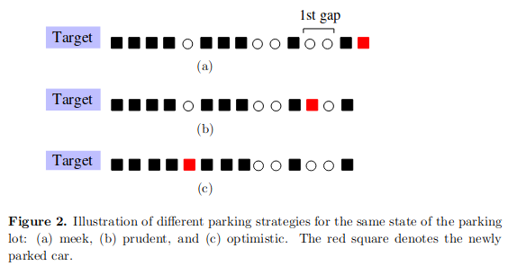 Figure and its caption copied from the arXiv copy of (Krapivsky & Redner,
2019).