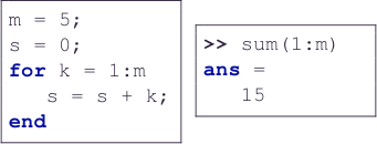 Matlab for vs vectorization