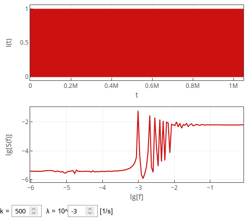 Power spectral density of the point process with Weibull inter-event times
for extremely large k