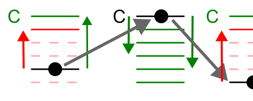 Schematic depiction of a series of consecutive jumps in the considered model.
