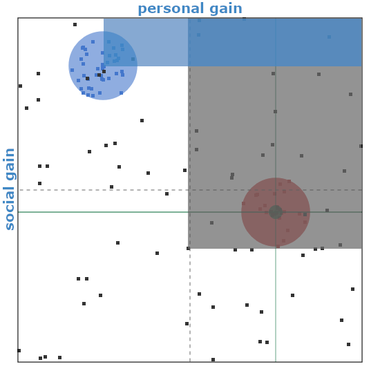 Considering
proposal