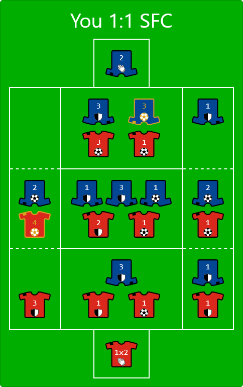 Sample match in which I have managed to draw against Steelchester
FC!