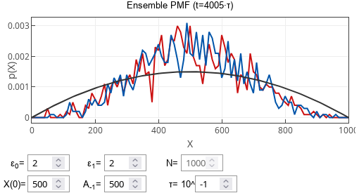 Ensemble PMF after large number of polls when polling period is
long Ensemble PMF after large number of polls when polling period is
long