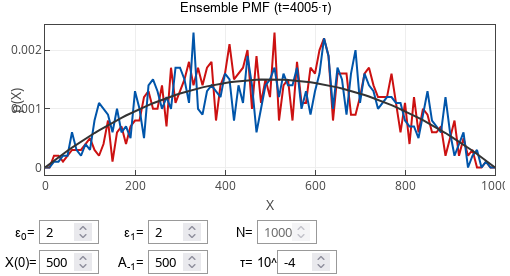 Ensemble PMF after large number of polls when polling period is
short Ensemble PMF after large number of polls when polling period is
short