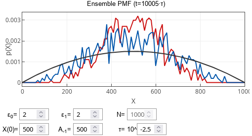 Ensemble PMF after large number of polls when polling period is
intermediate Ensemble PMF after large number of polls when polling period is
intermediate