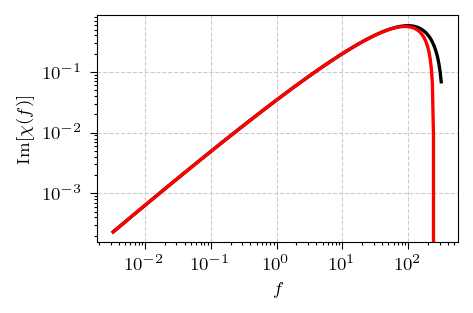 Imaginary part
comparison