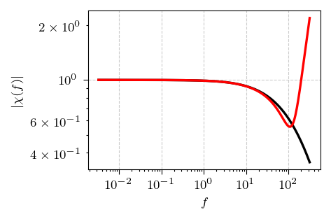 Absolute value
comparison
