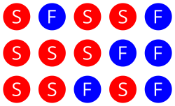 multiple sample draws